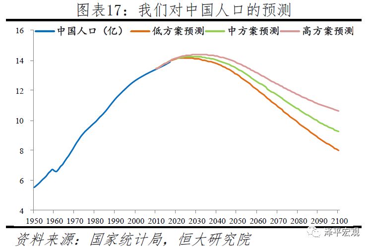 分年龄别生育率人口普查_人口普查图片