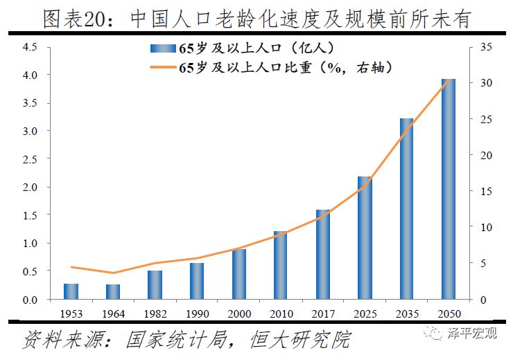 2019中国人口死亡率_中国人口增长趋势 死亡率是关键因素