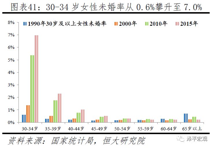 2019世界总人口_2015年世界人口结构图,颜色越深,老龄化越严重 资料图-台湾人口