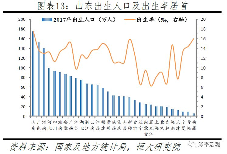 2019年我国人口总量_2019中国城市发展潜力排名