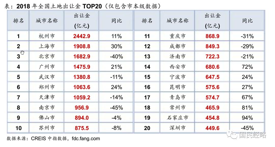 全国个人收入排名_一季度居民收入榜：9省份跑赢全国上海18704元居首