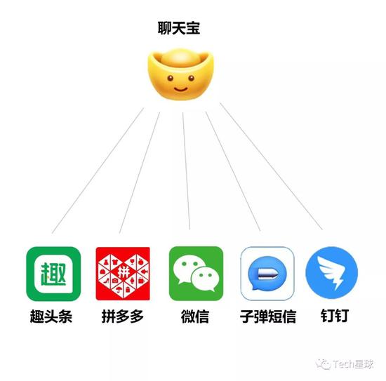 传罗永浩秘密内测新社交软件“聊天宝”替代子弹短信？