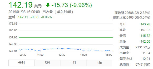 库克的贪婪，正毁掉苹果