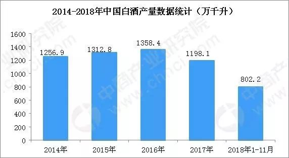 2017白酒行业现状分析白酒行业现状研究