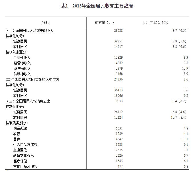 天津2018城镇人口_2018全国各省民用建筑碳排榜发布,哪些省的房子二氧化碳排放(2)