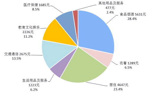 2018年全国城镇人口_2018年中国大陆总人口为13.95亿人 农村常住人口仍持续下降