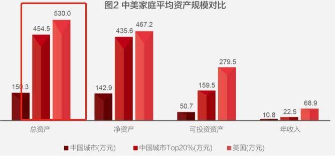 中国人近80%的钱都用来买房了，炒股仅用1%