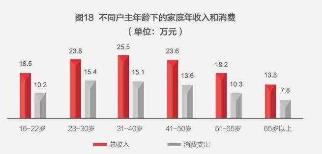 中国人近80%的钱都用来买房了，炒股仅用1%
