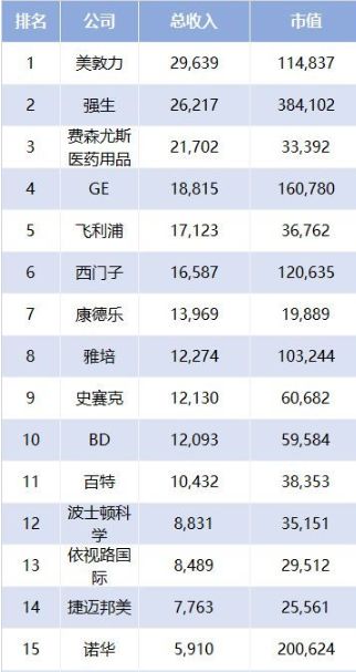 日本主要产业gdp_中国城市发展的的秘密和未来(2)