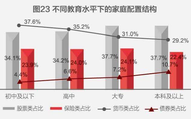 中国人近80%的钱都用来买房了，炒股仅用1%