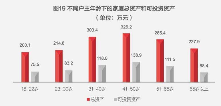 中国人近80%的钱都用来买房了，炒股仅用1%