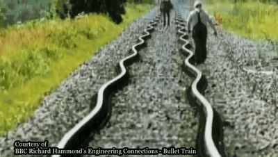 汽车可以上高速,绿皮车为什么不能提速到动车的水平?