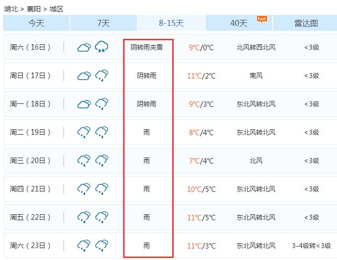 湖北这波天气将持续半个月多条高速临时关闭,初五初六返程必看!