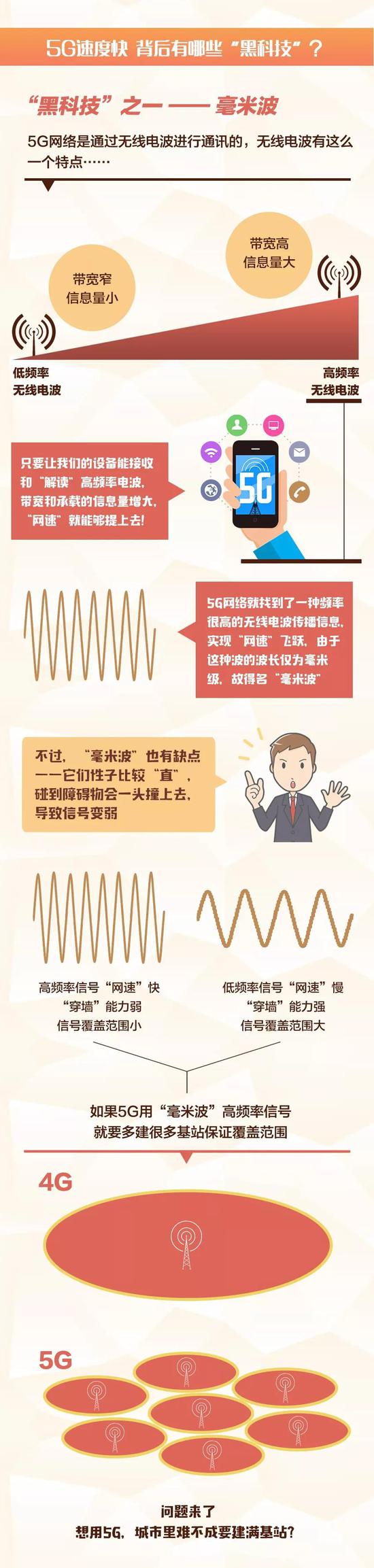 关于5G的原理 这张图全说清楚了