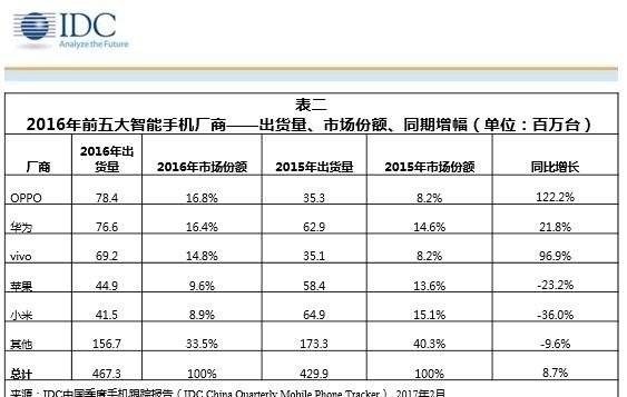 小米手机需要第二次“奇迹”