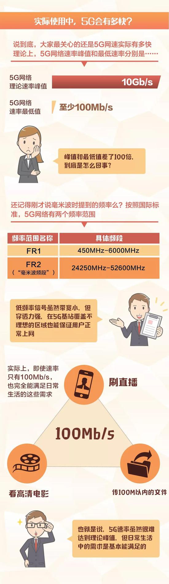 关于5G的原理 这张图全说清楚了