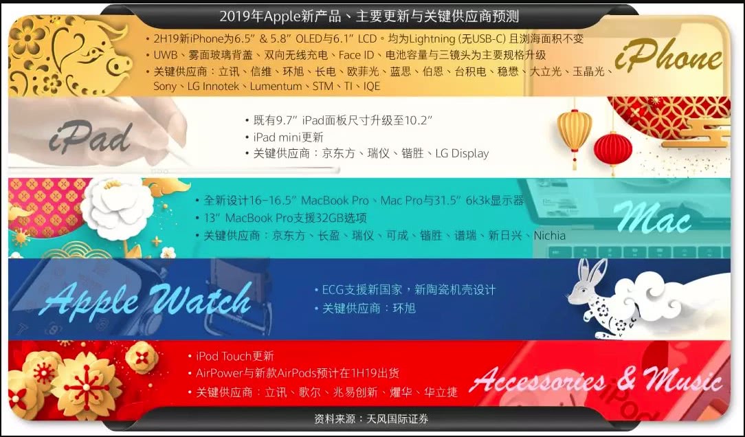 苹果产品一算一个准的郭明錤 到底是何许人也？