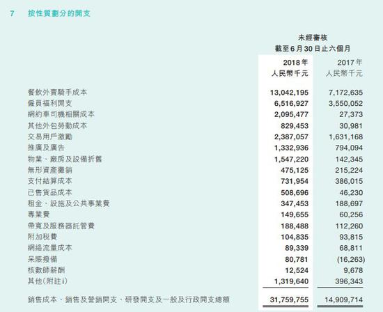 隐形成本超出想象 滴滴是如何亏掉109亿的？