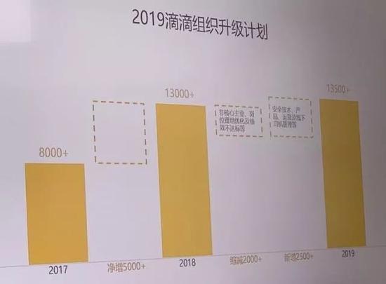 互联网公司口中的架构优化、战略调整？其实是裁员不同姿势
