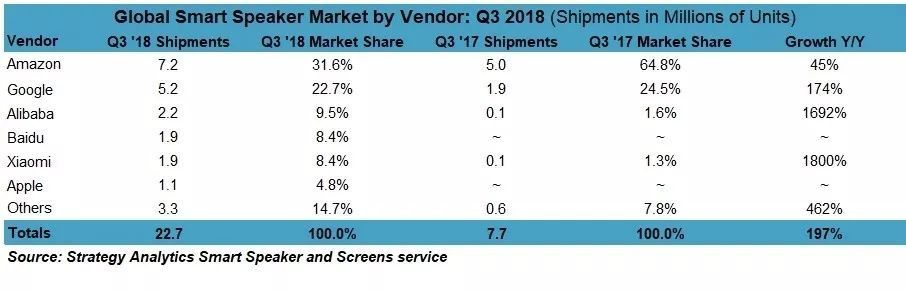 焦点分析丨苏宁搅局IoT，追赶对象是格力，更是小米