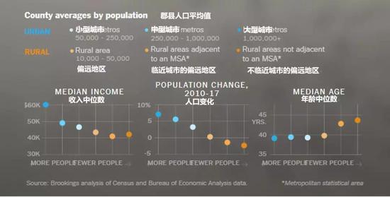 总人口分之互联网人口_农村人口占全国总人口