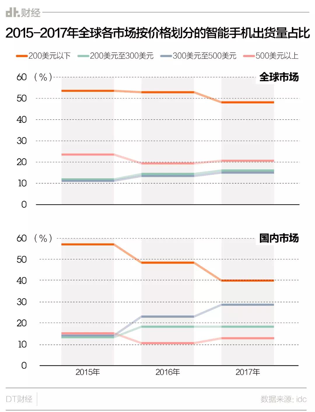 靠小米9转型高端，雷军的算盘打得响吗？