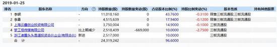 虎嗅科技挥别新三板 摘牌原因一言难尽