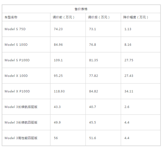 图片来源:新浪汽车