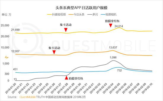 春节大报告：用户增速快手第一百度第二
