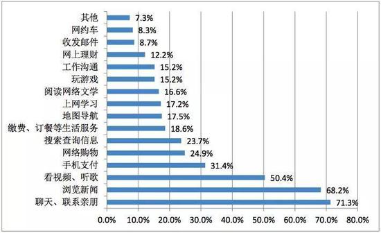 互联网市场下沉“作恶”：盯上空巢中年老人