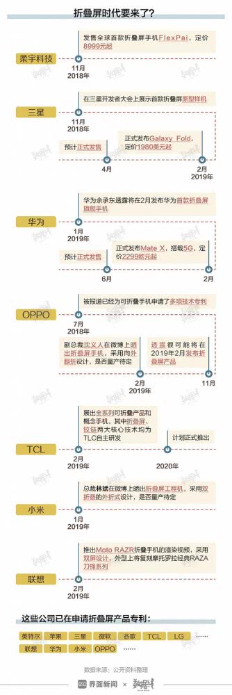 折叠屏半价，还要等多久？