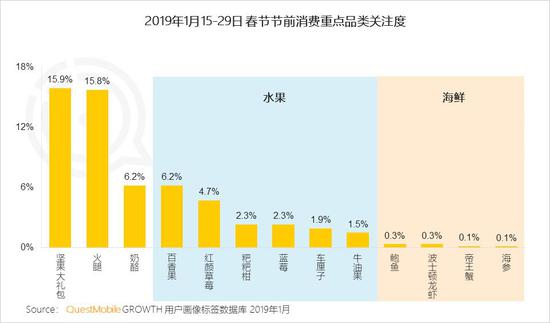 春节大报告：用户增速快手第一百度第二