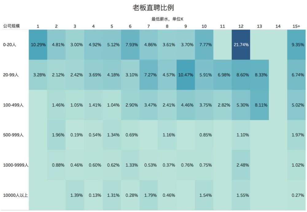 三问Boss直聘：找工作跟老板谈，老板人呢？
