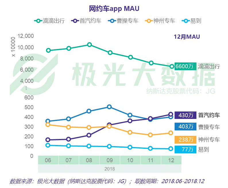 网约车行业竞争如火如荼，下半场格局有何看点？