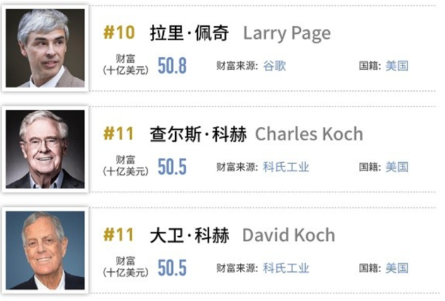 福布斯发布2019全球亿万富豪榜 前20有马化腾没马云