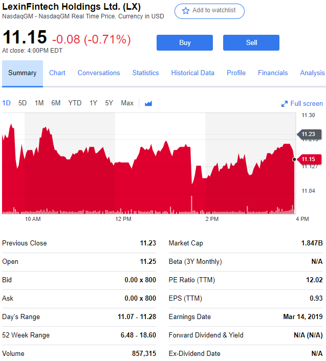 乐信第四季度净利润6.88亿元，同比增长585%