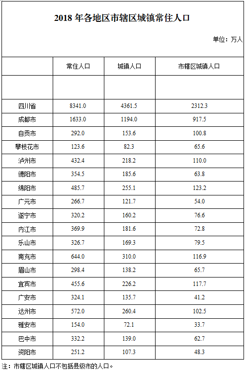 最新人口数据_2017年全国最新人口数据(3)