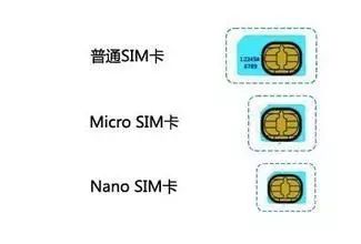 永别了！SIM卡！中国联通宣布eSIM业务拓展至全国