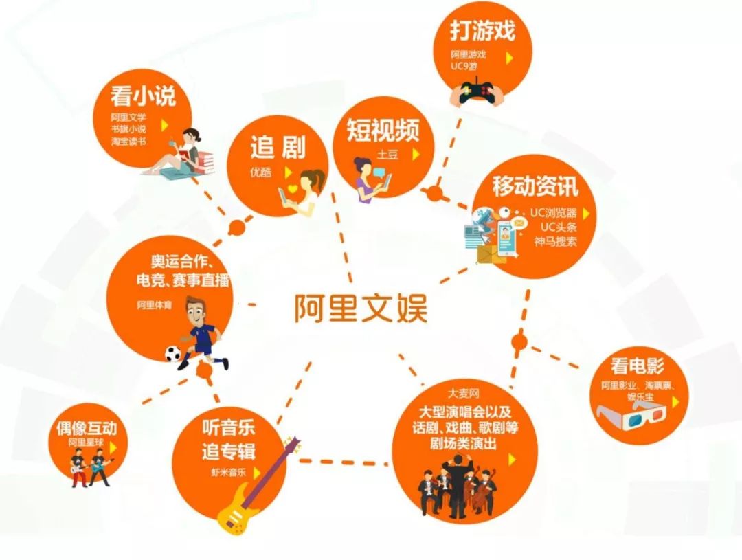谁来拯救阿里大文娱？
