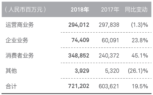 如果华为在科创板上市，能值多少钱？