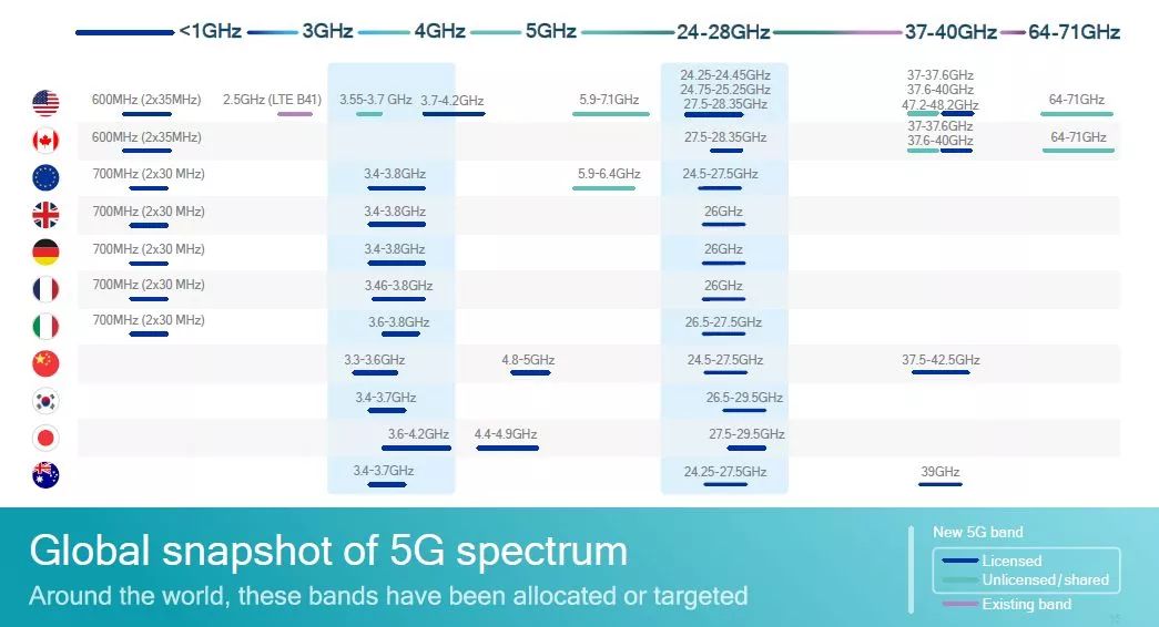 美国国防部发布《5G生态系统: 对美国国防部的风险与机遇》报告 - 第6张 | 鹿鸣天涯 美国国防部发布《5G生态系统: 对美国国防部的风险与机遇》报告 - 第6张 | 鹿鸣天涯