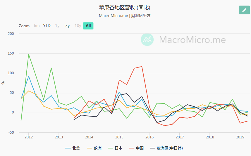 苹果加码押注印度：首家直营店将落地，备选地址堪比香榭丽舍大道