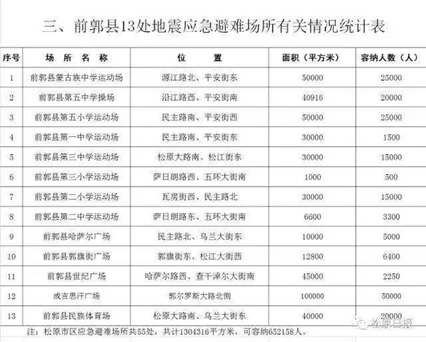 排查人口表_家庭安全隐患排查表图(3)