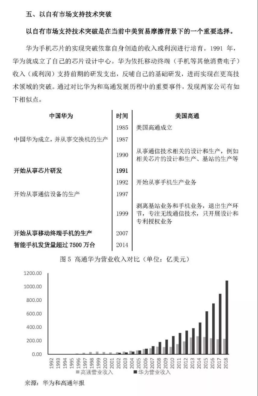 美国国家紧急状态下的华为事件