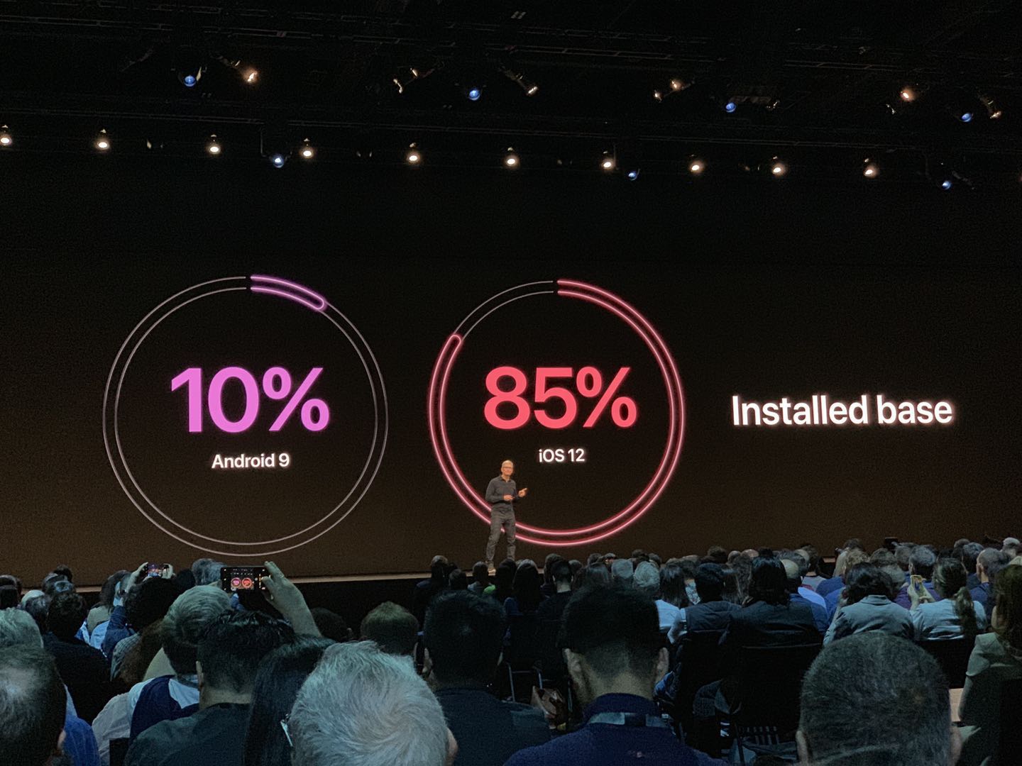 升级率吊打安卓阵营 iOS升级率高达97%