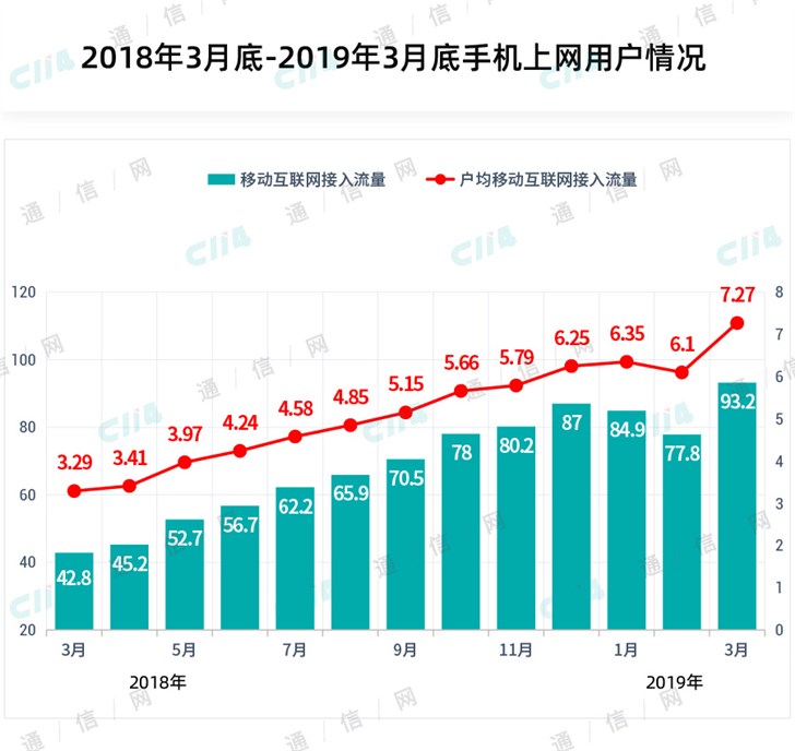 寒冬已至，运营商该如何度过5G前的困难期