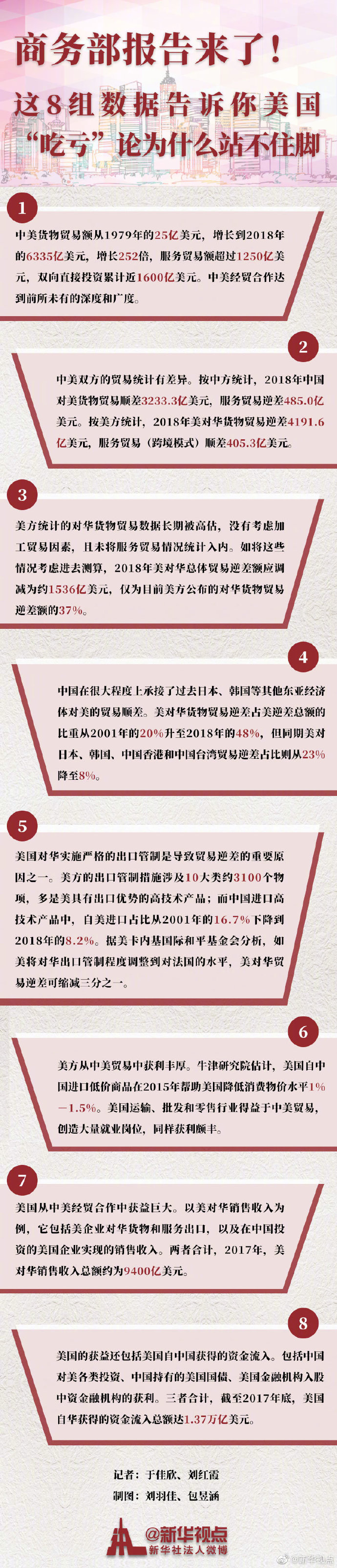 一图告诉你美国“吃亏”论为什么站不住脚_手机凤凰网