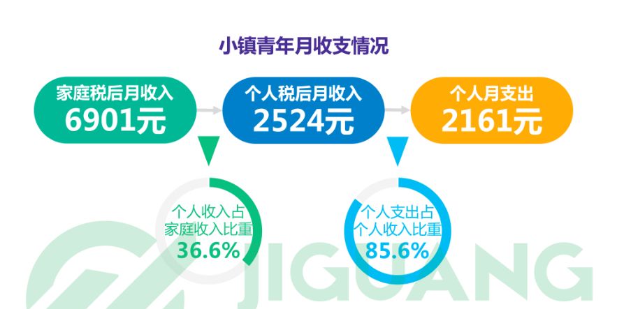 小镇青年，都在用什么手机？