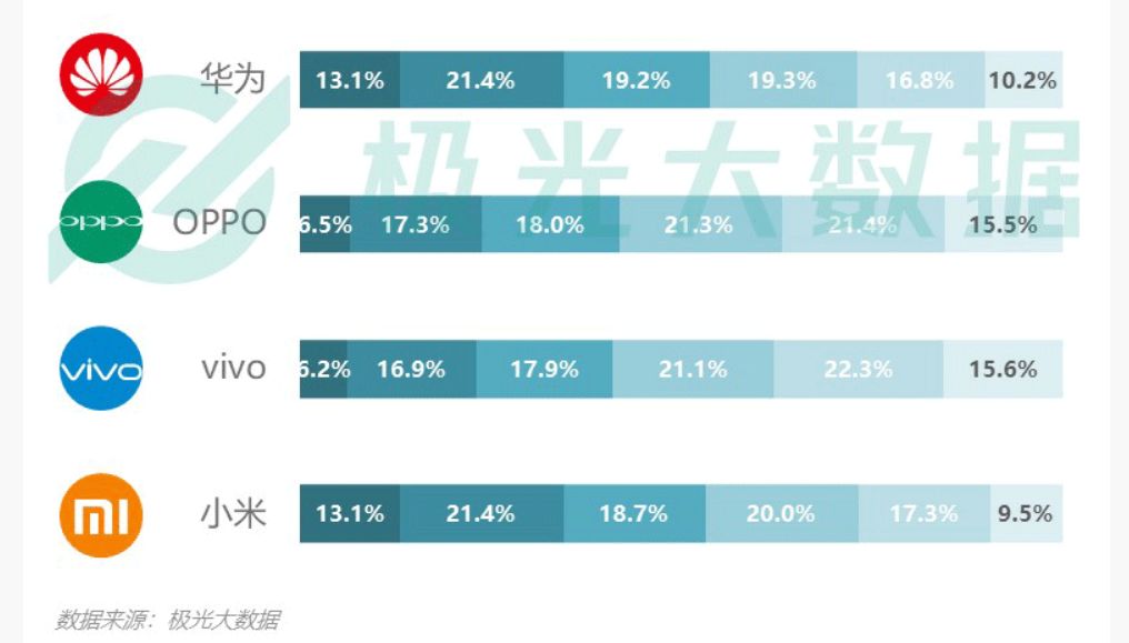 小镇青年，都在用什么手机？