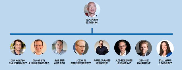 揭秘：除贝索斯外在亚马逊最有权力的17个人